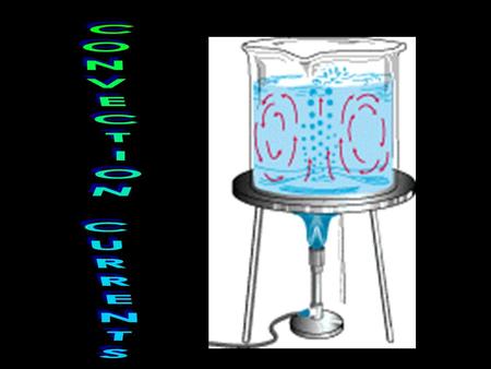 What causes the plates to MOVE???? What exactly are Convection Currents?