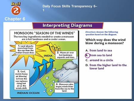 Daily Focus Skills Transparency 6–1