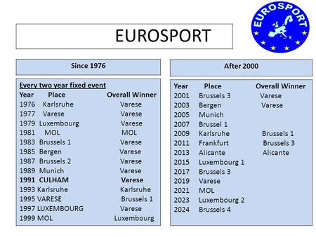 EUROSPORT Since 1976 After 2000 Every two year fixed event Year Place Overall Winner 1976 Karlsruhe Varese 1977 Varese Varese 1979 Luxembourg Varese 1981.