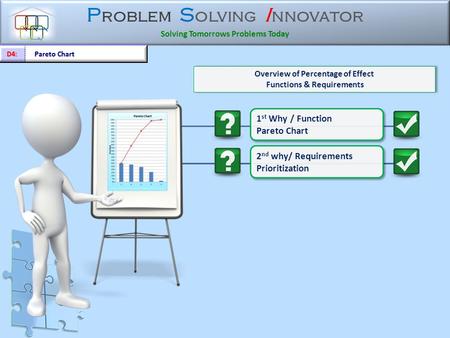 P roblem S olving I nnovator Solving Tomorrows Problems Today 1 st Why / Function Pareto Chart 1 st Why / Function Pareto Chart Overview of Percentage.