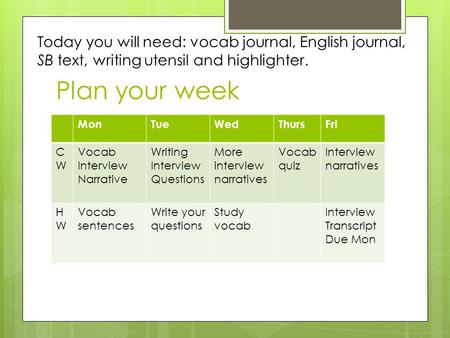 Plan your week MonTueWedThursFri CWCW Vocab Interview Narrative Writing Interview Questions More interview narratives Vocab quiz Interview narratives HWHW.