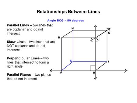 Relationships Between Lines Parallel Lines – two lines that are coplanar and do not intersect Skew Lines – two lines that are NOT coplanar and do not intersect.