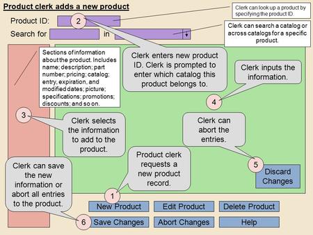 3 Product clerk adds a new product Save Changes Search for New Product Clerk selects the information to add to the product. Edit Product Sections of information.