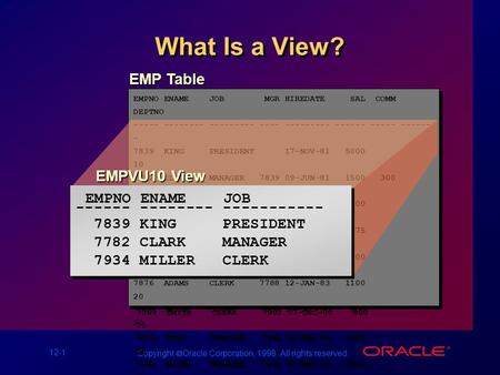 12-1 Copyright  Oracle Corporation, 1998. All rights reserved. What Is a View? EMPNO ENAME JOB MGR HIREDATE SAL COMM DEPTNO ----- ------- --------- -----