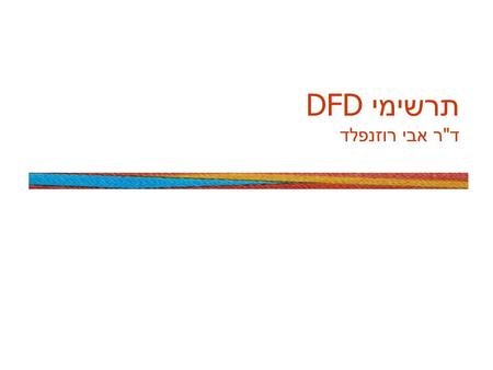 תרשימי DFD דר אבי רוזנפלד. Kendall & Kendall © 2005 Pearson Prentice Hall 7-2 הסימנים הבסיסיים.