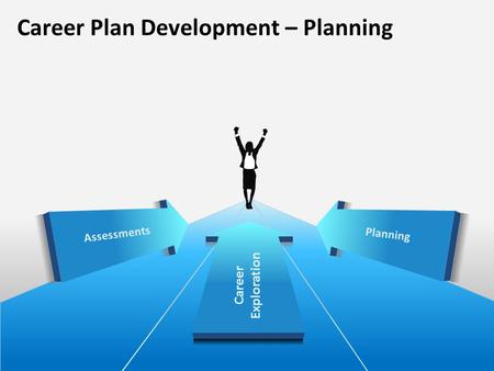 Career Plan Development – Planning Planning Assessments Career Exploration.