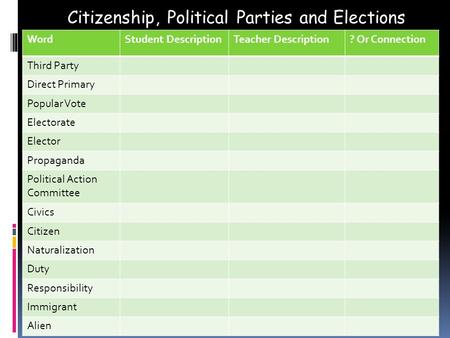 Citizenship, Political Parties and Elections WordStudent DescriptionTeacher Description? Or Connection Third Party Direct Primary Popular Vote Electorate.