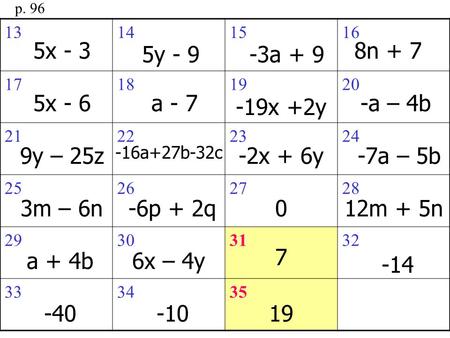 P. 96 13141516 17181920 21222324 25262728 29303132 333435 5x - 3 3m – 6n 5x - 6 9y – 25z 5y - 9 a - 7 -16a+27b-32c -2x + 6y -19x +2y -3a + 9 8n + 7 -a.
