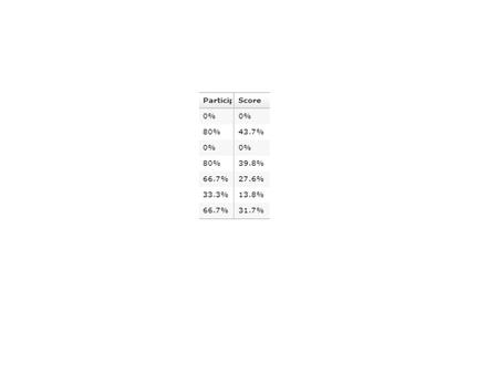 In August, 2010, CBS News and Vanity Fair commissioned a national poll that asked 1082 people, ““Do you think illegal immigrants coming into this country.