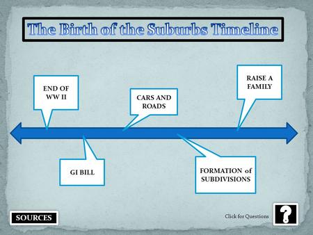 END OF WW II CARS AND ROADS FORMATION of SUBDIVISIONS GI BILL RAISE A FAMILY SOURCES Click for Questions.