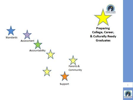 1. Alaska Mathematics Standards: Content and Mathematical Practice Providers’ Conference August 29-30 2.