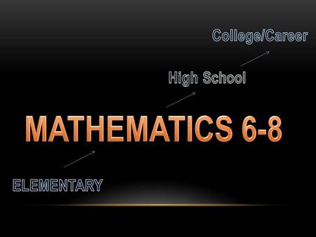 PART 1: MATH 6-8 What does math 6-8 look like? What does DIGITS do for teachers/students? How do I get help if DIGITS doesn’t work at home ? What does.