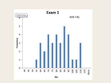 AVE = 81. Review: the resistor HW4 up – due monday.