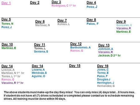 Day 1 Day 2 Day 3 Rodriguez, C 1 st hr Day 4 Perez, J Day 5 Torres, N Perez, J The above students must make-up the day they miss! You can only miss (4)