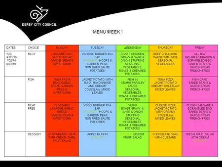 MENU WEEK 1 1 DATESCHOICEMONDAYTUESDAYWEDNESDAYTHURSDAYFRIDAY W/C 4 /01/10 1/02/10 8/03/10 MEATLASAGNE WITH GARLIC BREAD GARDEN PEAS & SWEETCORN VENSION.