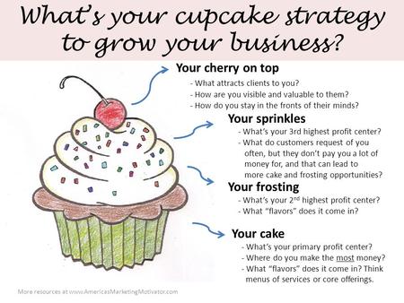 What’s your cupcake strategy to grow your business? Your cake - What’s your primary profit center? - Where do you make the most money? - What “flavors”