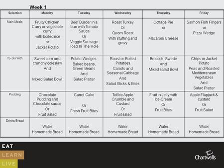 Week 1 SelectionMondayTuesdayWednesdayThursdayFriday Main Meals Fruity Chicken Curry or vegetable curry with boiled rice or Jacket Potato Beef Burger in.