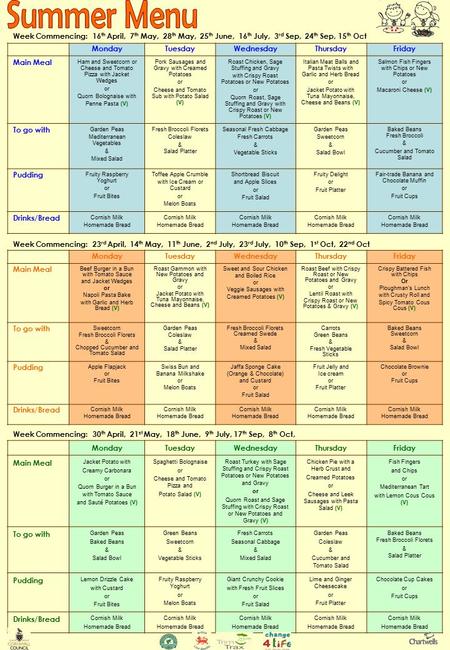 Week Commencing: 16 th April, 7 th May, 28 th May, 25 th June, 16 th July, 3 rd Sep, 24 th Sep, 15 th Oct MondayTuesdayWednesdayThursdayFriday Main Meal.