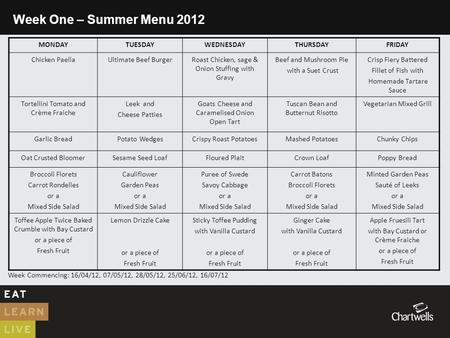 Week One – Summer Menu 2012 MONDAYTUESDAYWEDNESDAYTHURSDAYFRIDAY Chicken PaellaUltimate Beef BurgerRoast Chicken, sage & Onion Stuffing with Gravy Beef.