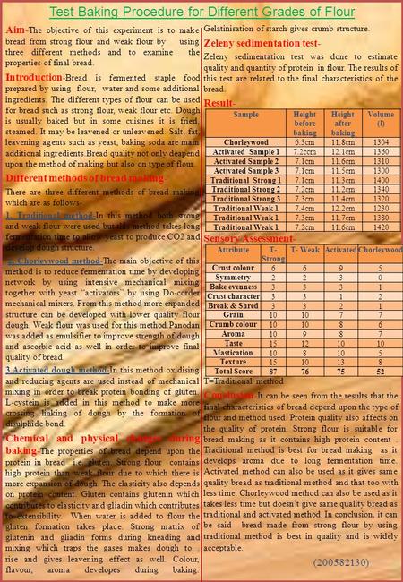 Test Baking Procedure for Different Grades of Flour