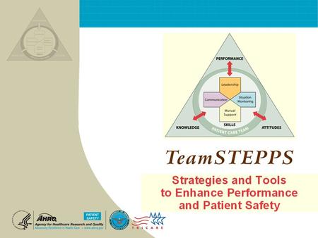 T EAM STEPPS 05.2 Mod 1 05.2 Page 2 Introduction Mod 1 06.2 Page 2 2 Module 1 Introduction.