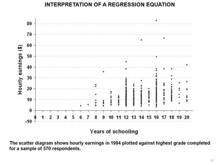 INTERPRETATION OF A REGRESSION EQUATION