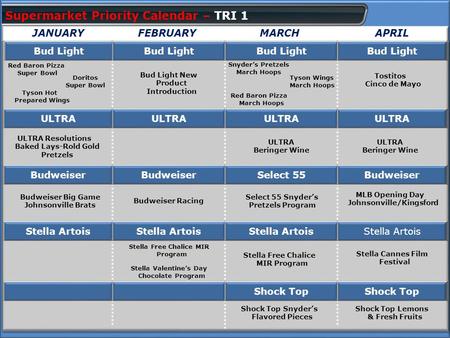 JANUARYFEBRUARYMARCHAPRIL Bud Light ULTRA Budweiser Select 55Budweiser Stella Artois Shock Top Red Baron Pizza Super Bowl Tyson Hot Prepared Wings Doritos.