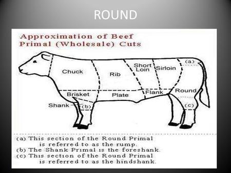 ROUND. BOTTOM ROUND RST. RUMP ROAST BOTTOM ROUND STK.