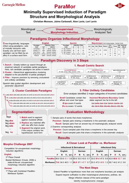 ParaMor Minimally Supervised Induction of Paradigm Structure and Morphological Analysis Christian Monson, Jaime Carbonell, Alon Lavie, Lori Levin Monolingual.