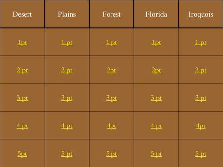 2 pt 3 pt 4 pt 5pt 1 pt 2 pt 3 pt 4 pt 5 pt 1 pt 2pt 3 pt 4pt 5 pt 1pt 2pt 3 pt 4 pt 5 pt 1 pt 2 pt 3 pt 4pt 5 pt 1pt DesertPlainsForestFloridaIroquois.