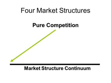 Pure Competition Market Structure Continuum Four Market Structures.