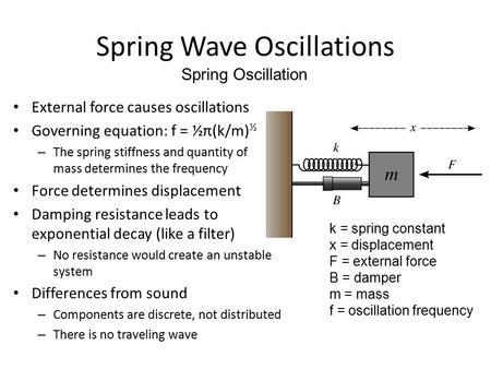 Spring Wave Oscillations External force causes oscillations Governing equation: f = ½π(k/m) ½ – The spring stiffness and quantity of mass determines the.