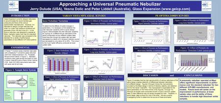 Printed by www.postersession.com Approaching a Universal Pneumatic Nebulizer Jerry Dulude (USA), Vesna Dolic and Peter Liddell (Australia), Glass Expansion.