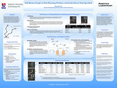 Self-Motion Graph in Path Planning Problem with End-effector Path Specified Zhenwang Yao School of Engineering Science, Simon Fraser University Abstract.