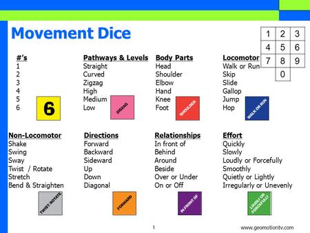 123 456 789 0 www.geomotiontv.com 1 Movement Dice #’s 1 2 3 4 5 6 Pathways & Levels Straight Curved Zigzag High Medium Low Body Parts Head Shoulder Elbow.