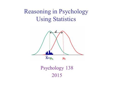 Reasoning in Psychology Using Statistics