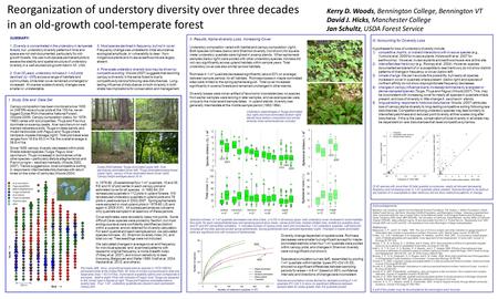 Reorganization of understory diversity over three decades in an old-growth cool-temperate forest SUMMARY: 1. Diversity is concentrated in the understory.