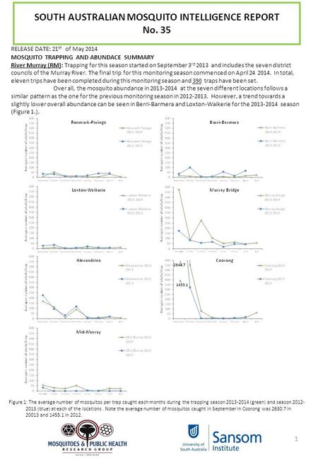 SOUTH AUSTRALIAN MOSQUITO INTELLIGENCE REPORT No. 35 RELEASE DATE: 21 th of May 2014 MOSQUITO TRAPPING AND ABUNDACE SUMMARY River Murray (RM): Trapping.