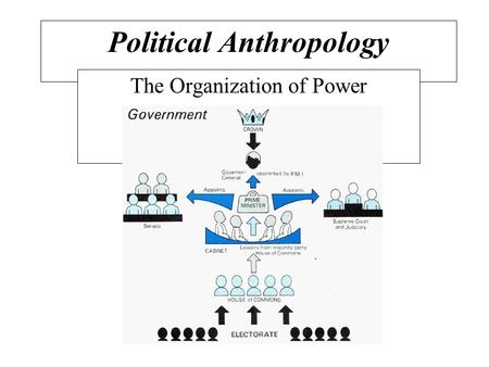 Political Anthropology