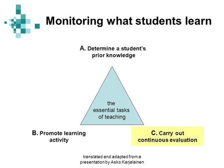 Translated and adapted from a presentation by Asko Karjalainen Monitoring what students learn the essential tasks of teaching A. Determine a student’s.