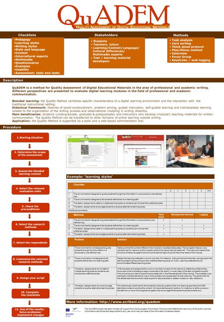 Checklists Stakeholders Methods Pedagogy Learning styles Writing styles Style and language Content Intercultural aspects Multimedia Questionnaires Examples.