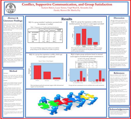 Conflict, Supportive Communication, and Group Satisfaction Katlynn Balson, Laura Turner, Virgil Ward II, Alexandra Zaic Faculty Mentor: Dr. Martha Fay.