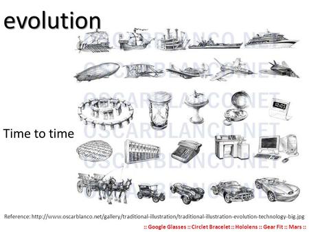 evolution Time to time Updated:  Reference: