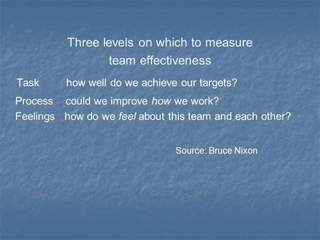 Three levels on which to measure team effectiveness Task how well do we achieve our targets? Process could we improve how we work? Feelings how do we feel.