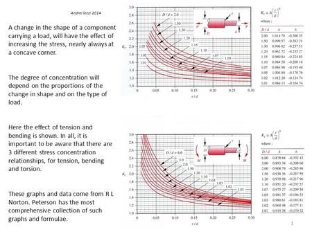 A change in the shape of a component carrying a load, will have the effect of increasing the stress, nearly always at a concave corner. The degree of concentration.