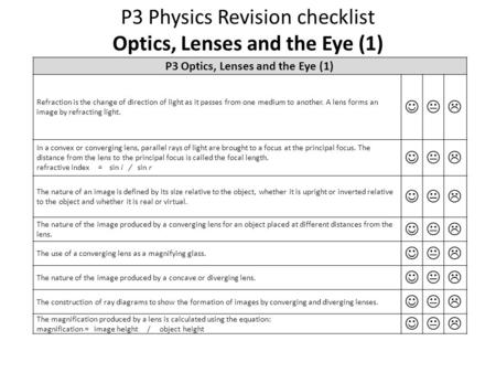 P3 Physics Revision checklist Optics, Lenses and the Eye (1)