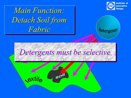 Main Function: Detach Soil from Fabric Detergents must be selective IID Institute of Innovative Design.