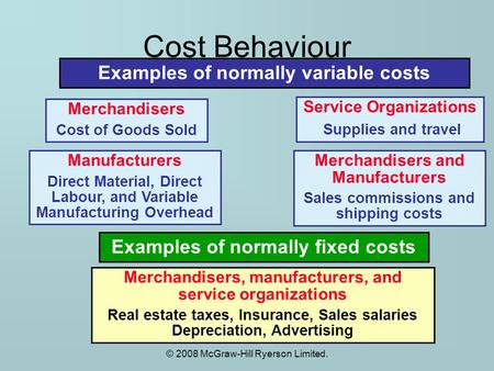 © 2008 McGraw-Hill Ryerson Limited. Cost Behaviour Merchandisers Cost of Goods Sold Manufacturers Direct Material, Direct Labour, and Variable Manufacturing.