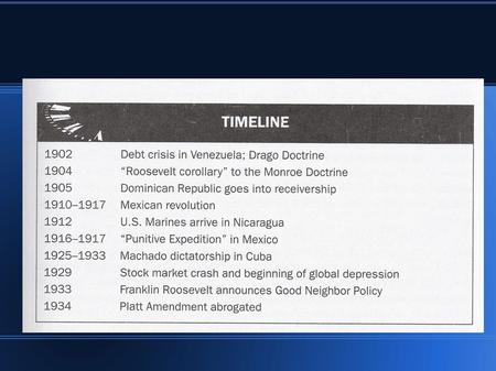 The Early 1900s Drago Doctrine Roosevelt Corollary to the Monroe Doctrine Debt and the Dominican Republic Dollar Diplomacy and Nicaragua Cuba.