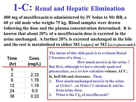 1-C: Renal and Hepatic Elimination